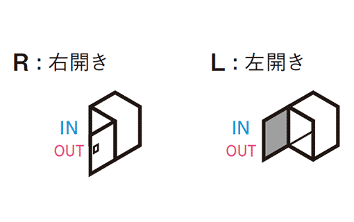 前入れ前出し