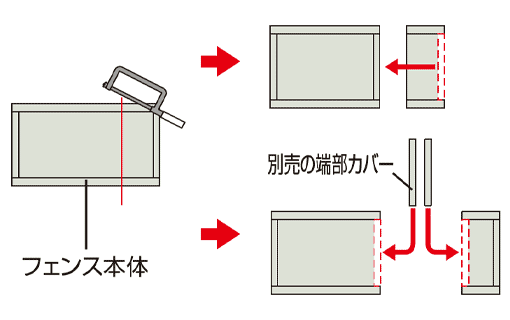 端部カバー説明