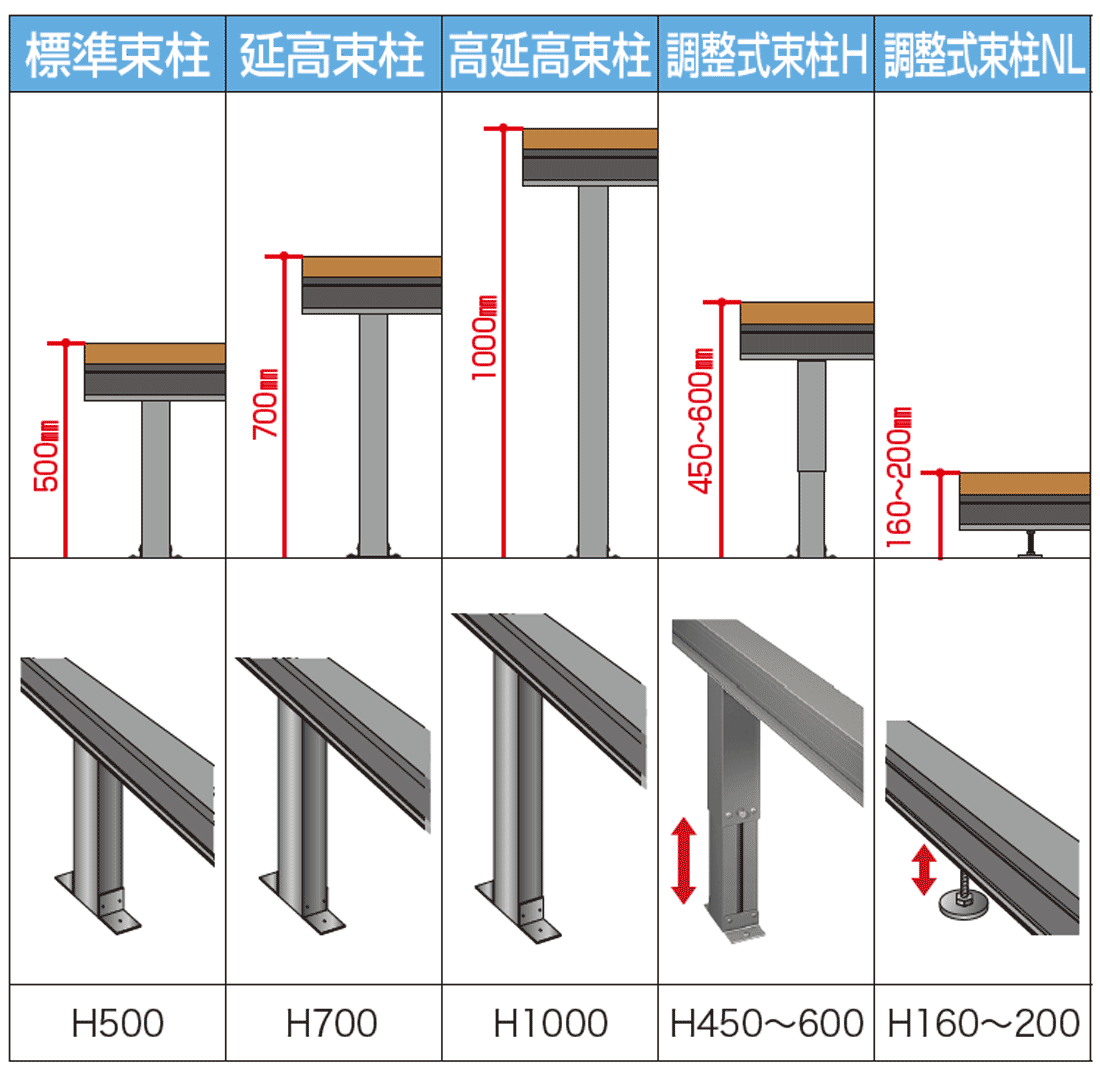 5種類の柱