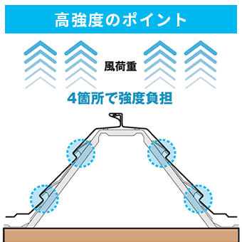 二段嵌合方式