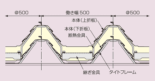 嵌合断面図