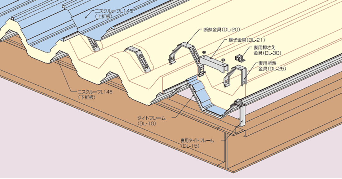 ニスクルーフ®L145 二重折板工法