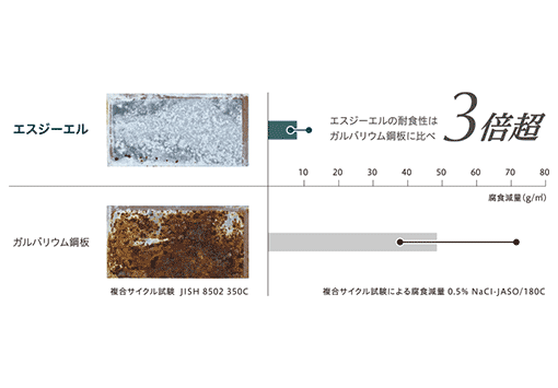 暴風・豪雨に強いnisccolor-pro