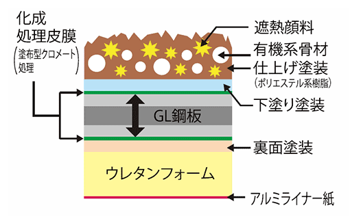 レジェルーフ断面イメージ図