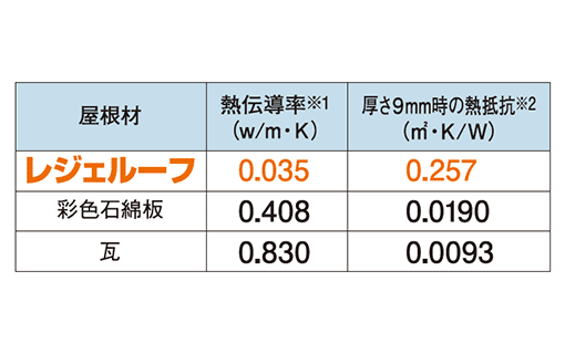 断熱性