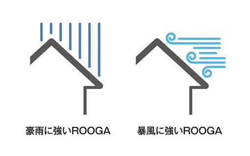 暴風・豪雨に強いROOGA