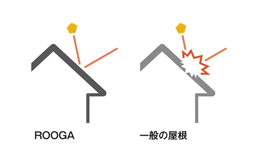 ROOGAと一般の屋根の違い