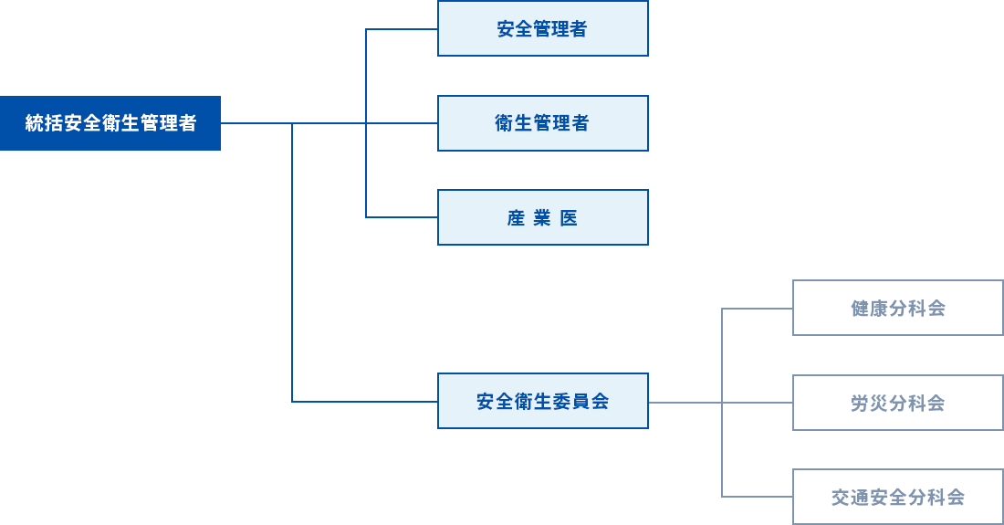 組織図